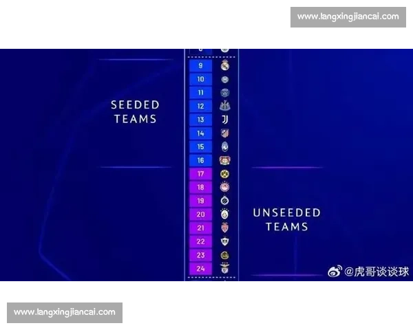 欧冠最新抽签揭晓赛程对阵分析与强队潜在淘汰走势