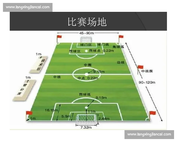 足球比赛中裁判人数分工职责与场上管理全解析
