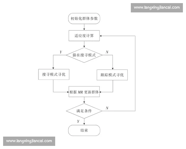 基于智能算法的运动会比赛计分系统设计与实现探索与优化研究路径