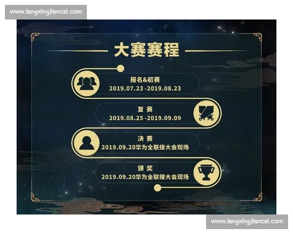 正规比赛是否需要缴纳报名费以及其影响因素探讨