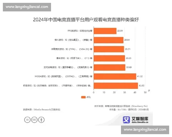 电竞数据趋势分析：从用户行为到游戏发展未来的深度解读